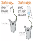 UTA (Universal Tube Adaptor) Rapid Hydration System Accessory
